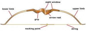bow_parts_recurve_bow